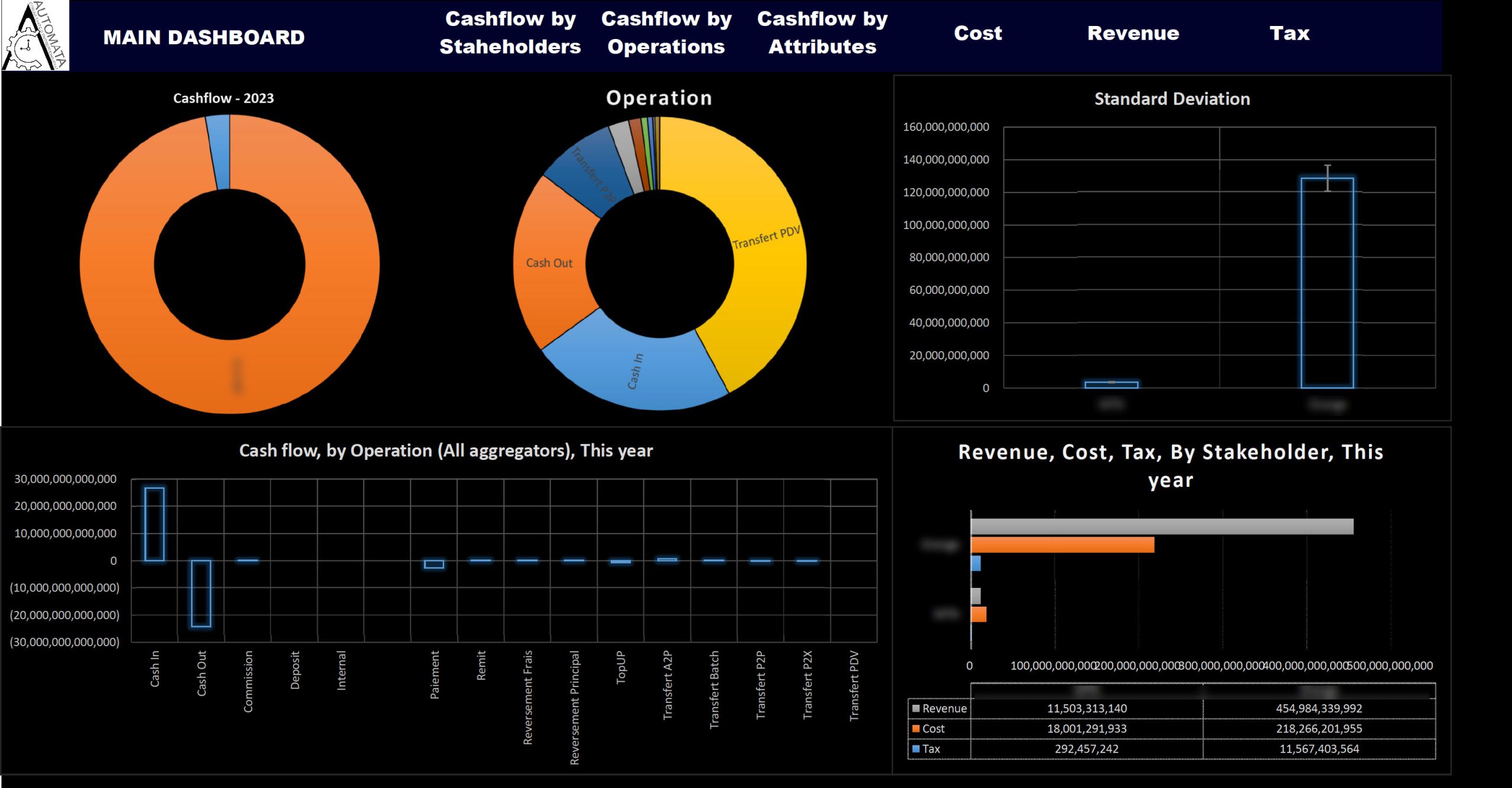 Cdrflow cashflow dashboard