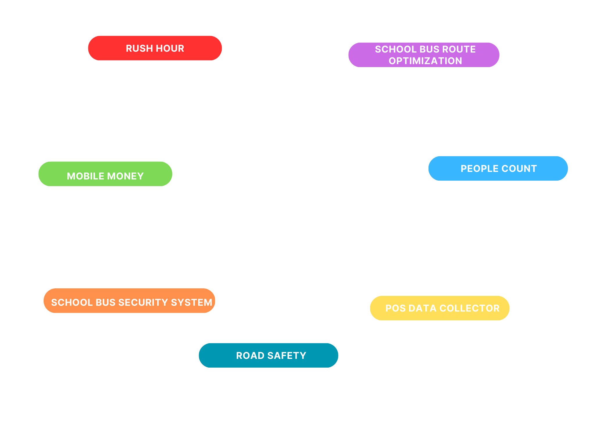 Product Bouquet